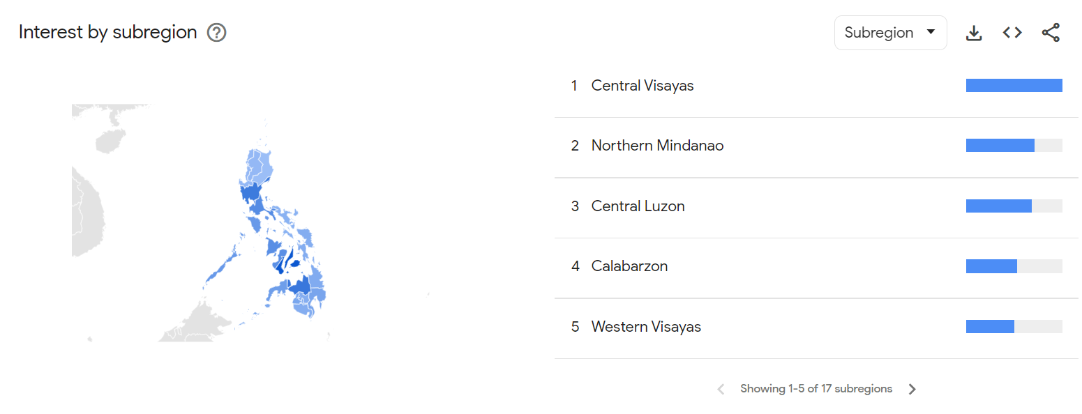 5 Provinces in the Philippines with the Most Taya365 Players